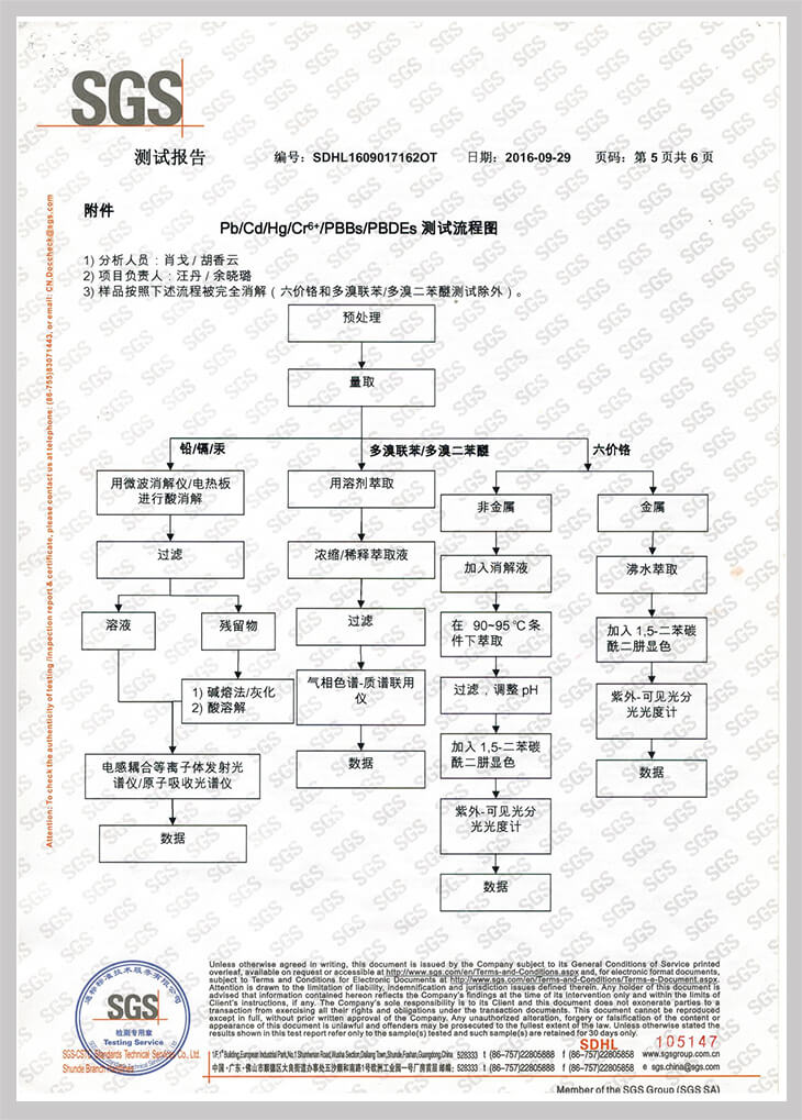 SGA綠色墻板報告