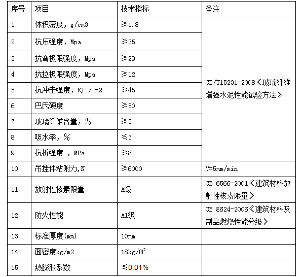 GRG材料主要物理性能參數(shù)